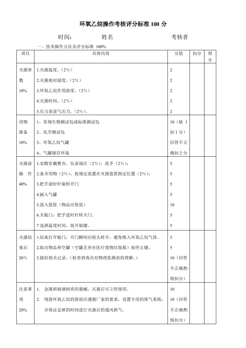 环氧乙烷操作考核评分标准100分