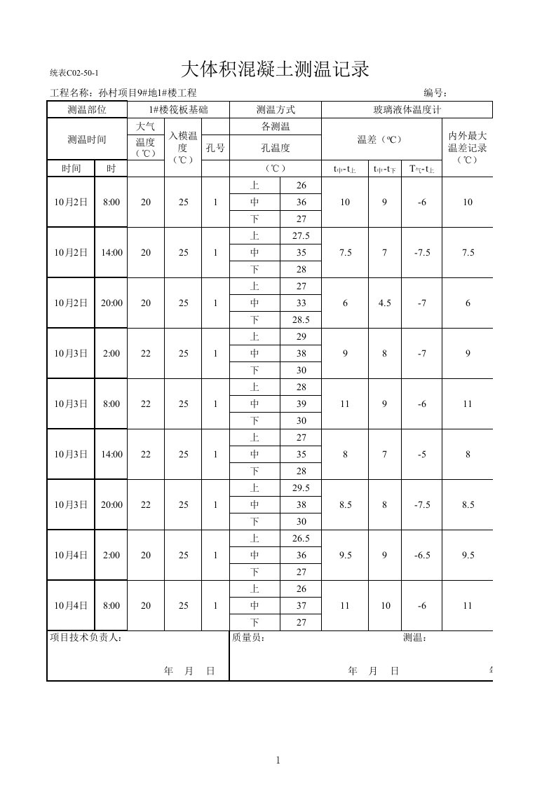 河北某小区住宅楼大体积混凝土测温记录