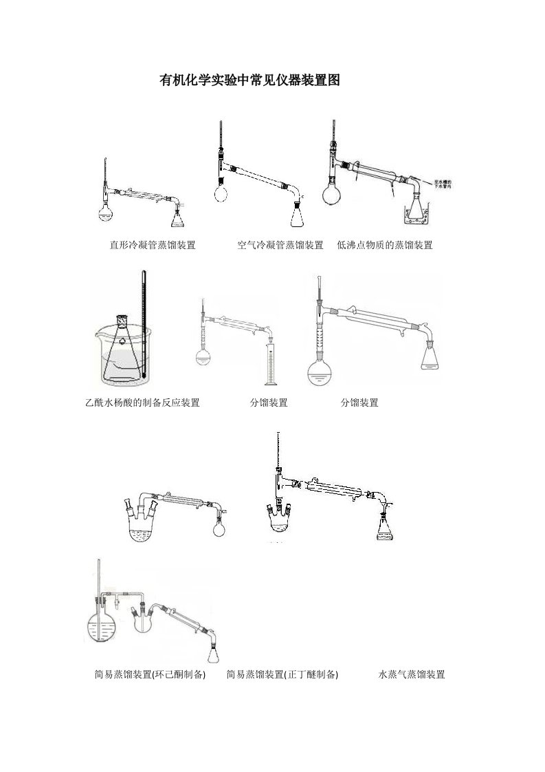 有机化学实验中常见仪器装置图