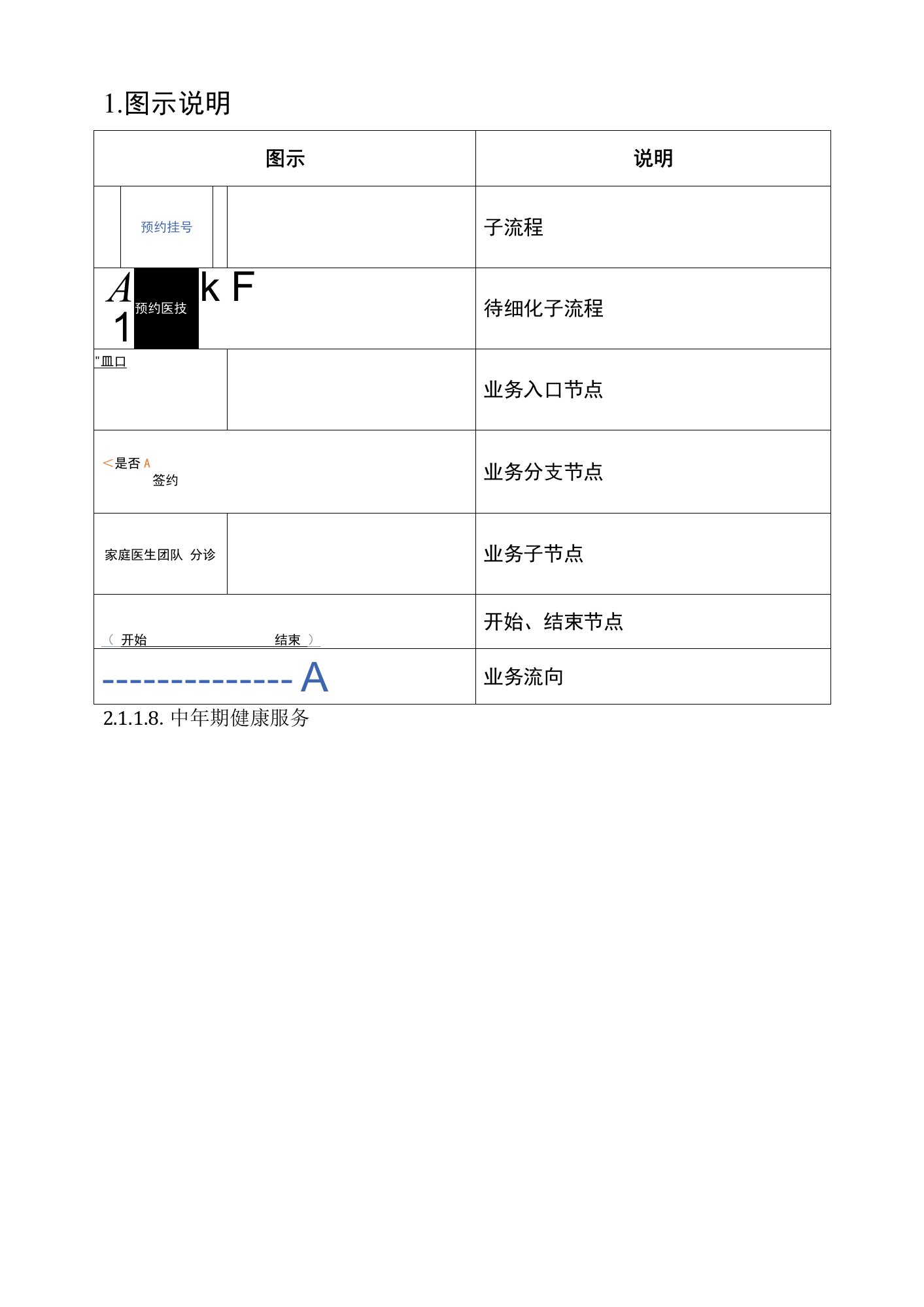 江苏省基层医疗卫生信息化提档升级方案简化版-公卫组2020.4.28v1.4