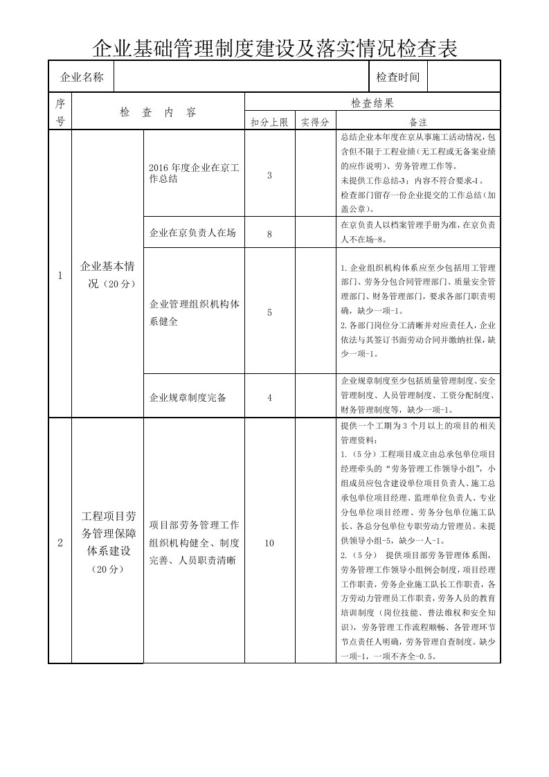 企业基础管理制度建设及落实情况检查表