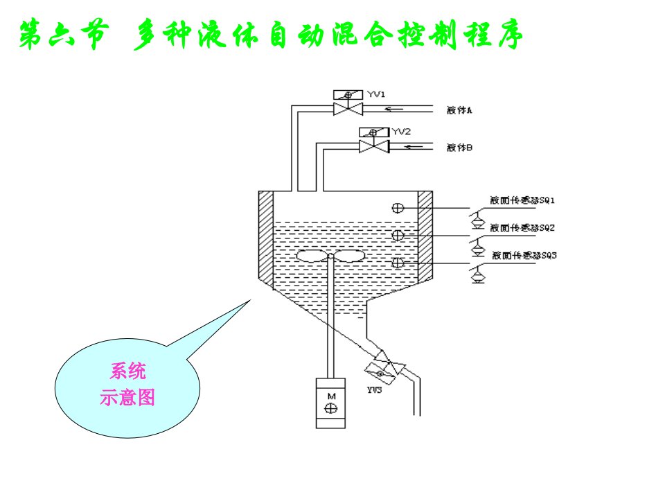 多种液体自动混合控制程序