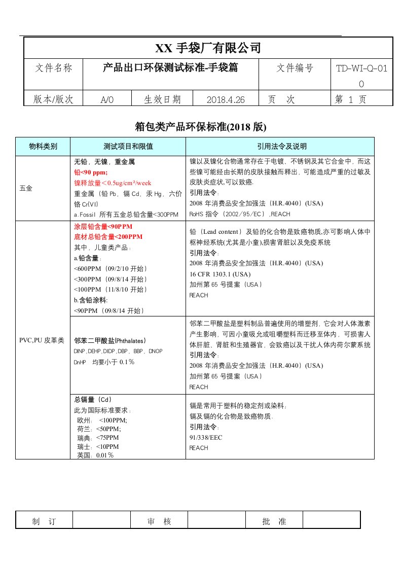 产品出口环保测试标准-手袋篇