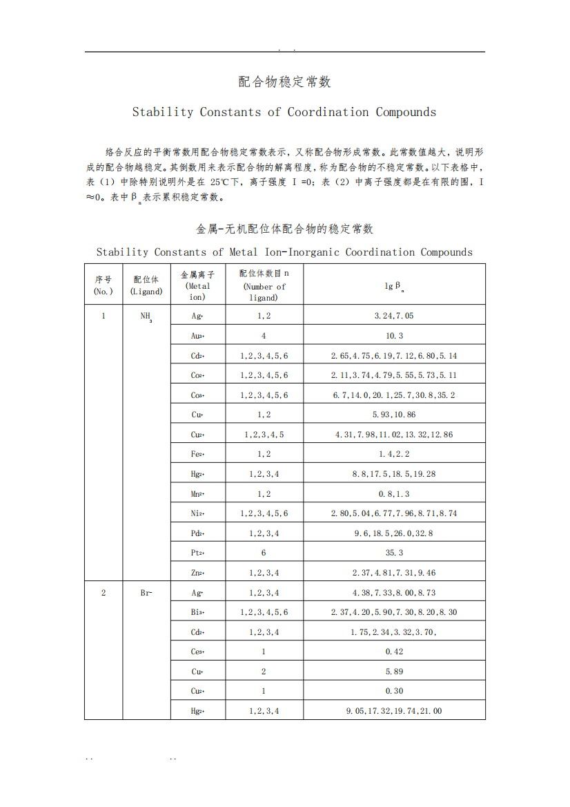 配合物稳定常数