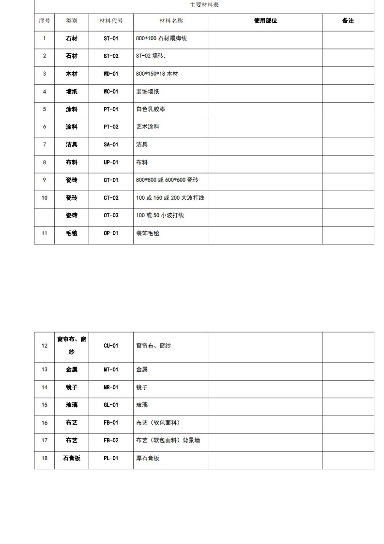 CAD主要材料表代码和名称分享