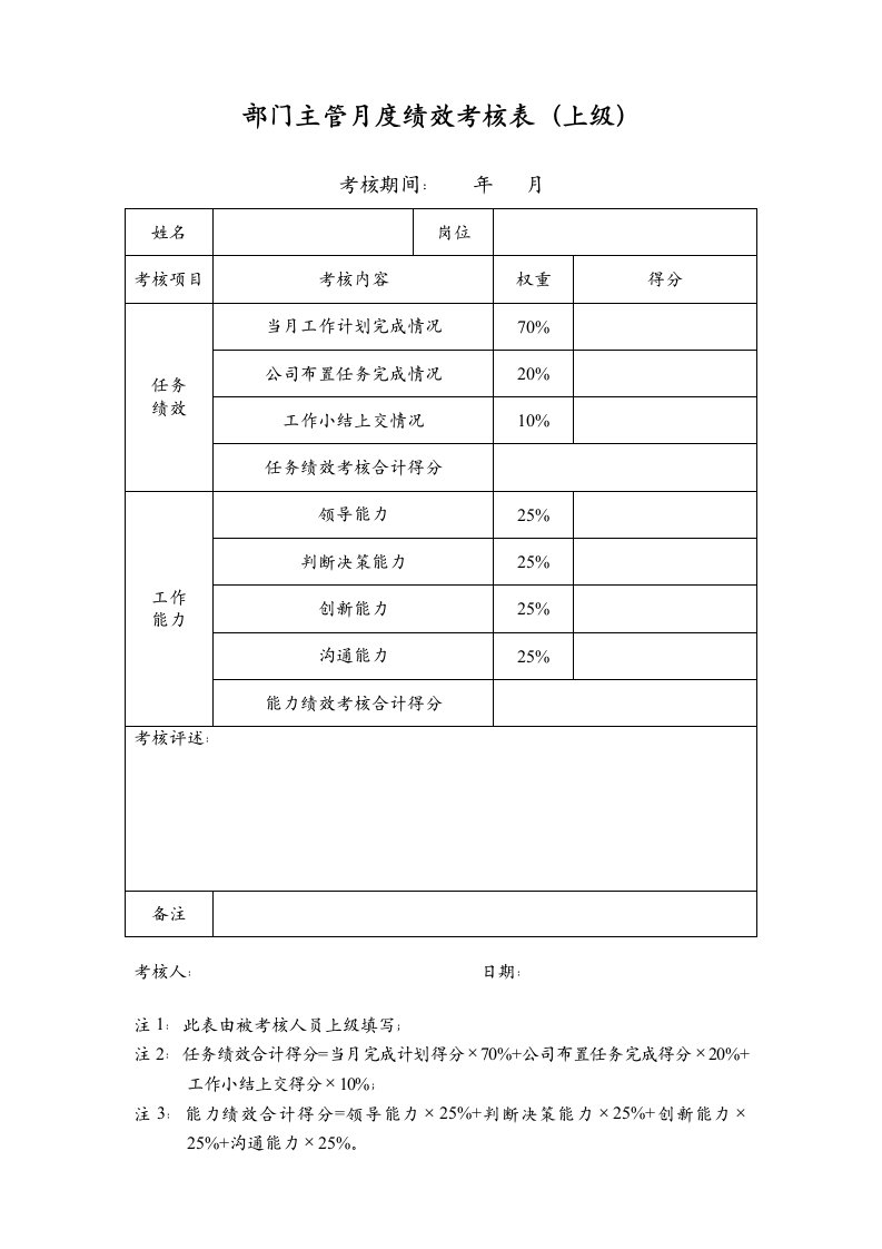 部门主管绩效考核制度表