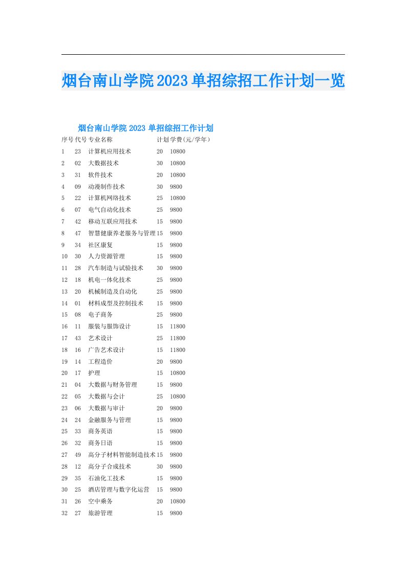 烟台南山学院单招综招工作计划一览