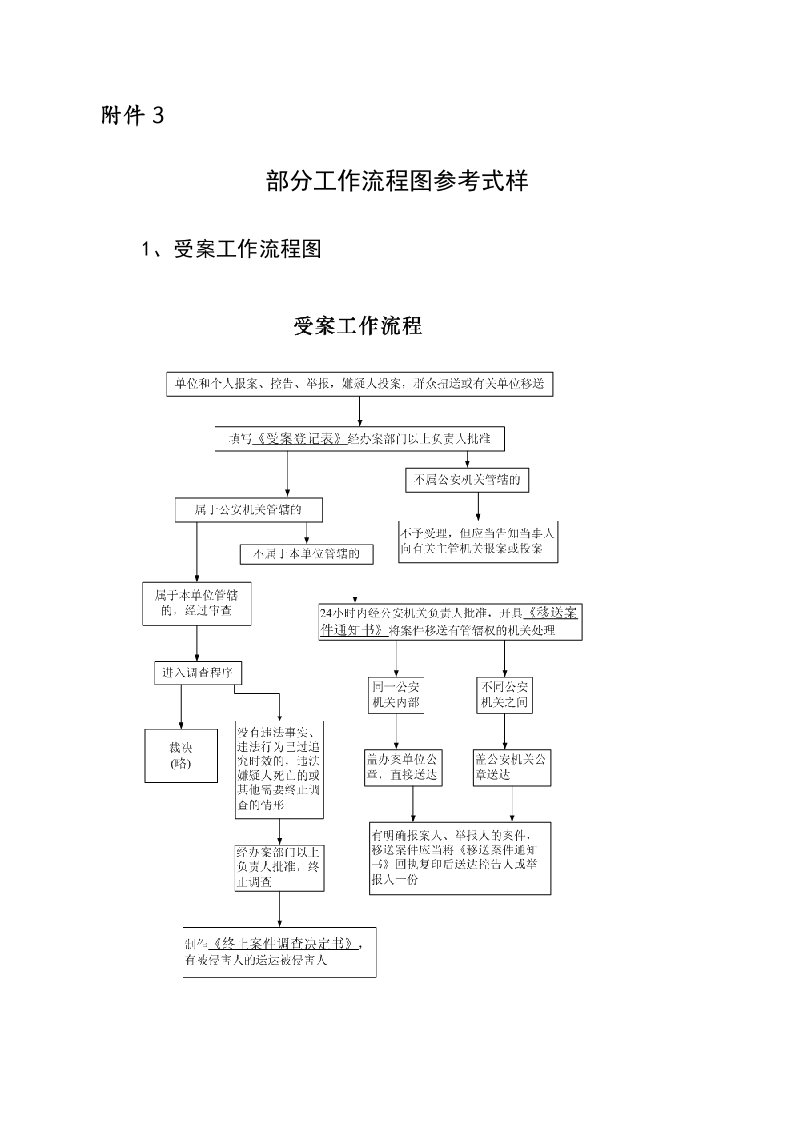 表格模板-派出所工作流程图