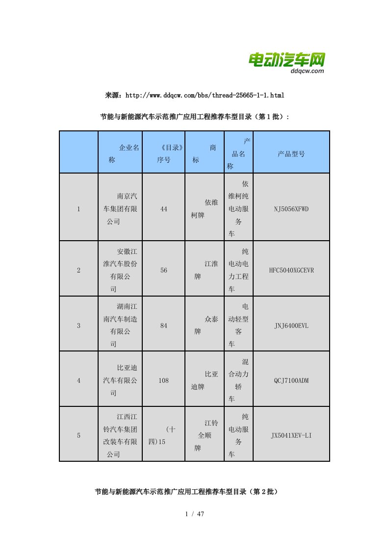 节能与新能源汽车示范推广应用工程推荐车型目录1-26批