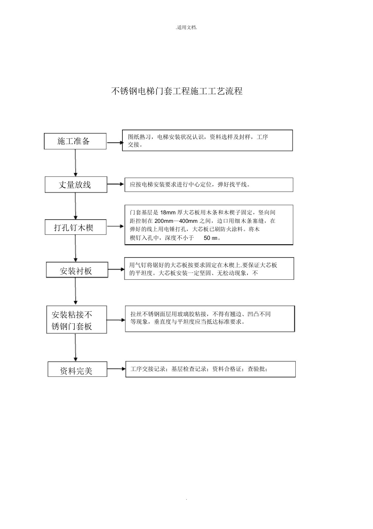 不锈钢电梯门套安装工程施工工艺流程