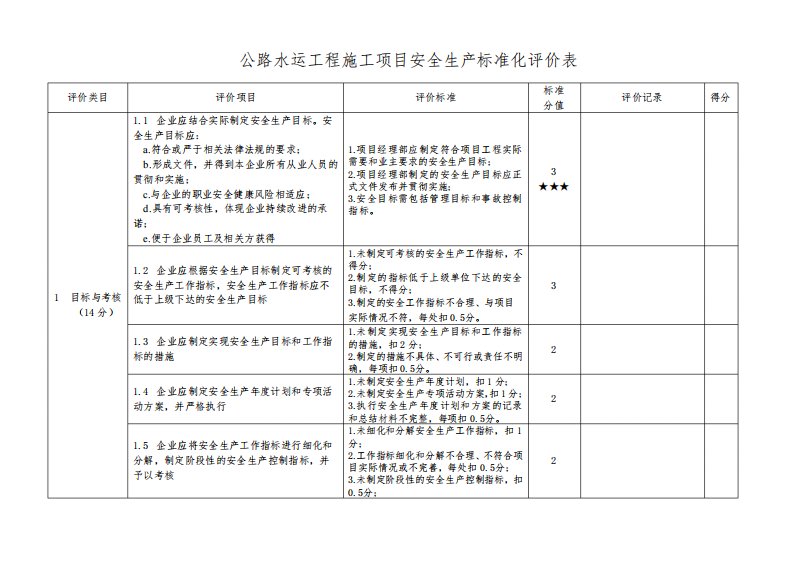 公路水运工程施工项目安全生产标准化评价表【模板】