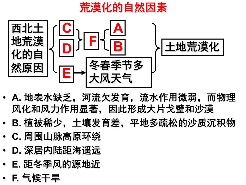 《荒漠化的防治课时》PPT课件