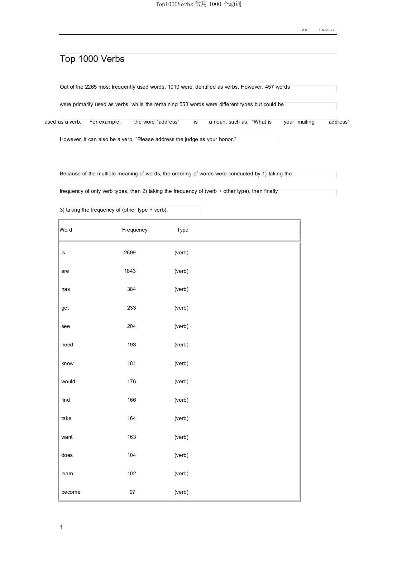 Top1000Verbs常用1000个动词