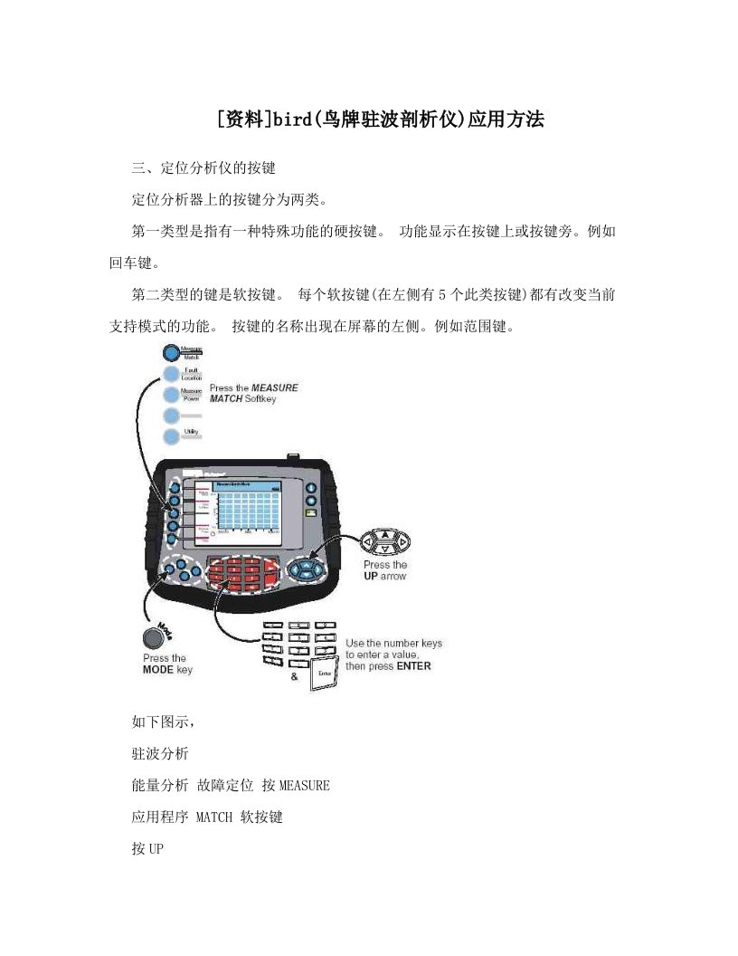 [资料]bird&#40;鸟牌驻波剖析仪&#41;应用方法