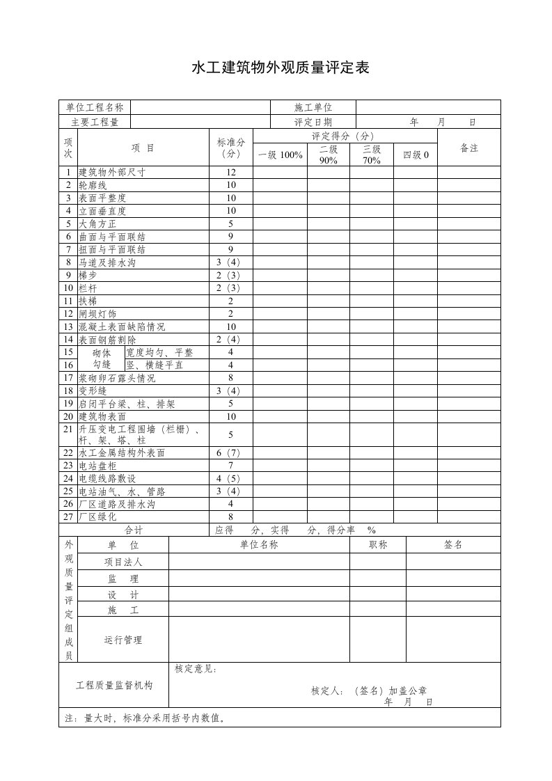 水利工程外观质量评定表