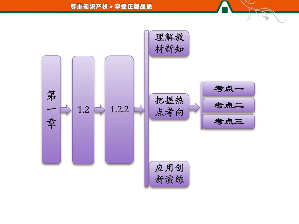 第1部分第一章1.21.2.2同角三角函数的基本关系