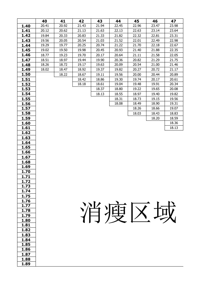 体质指数对照表