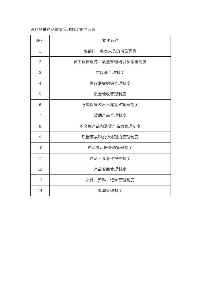 医疗器械产品质量管理制度文件