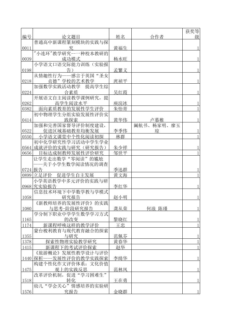 目标管理-0656,目标达成制教师发展性评价研究,邹世平,1