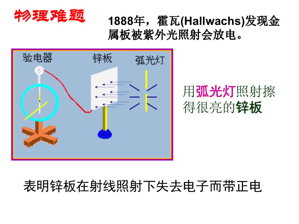 2光电效应与光量子假说