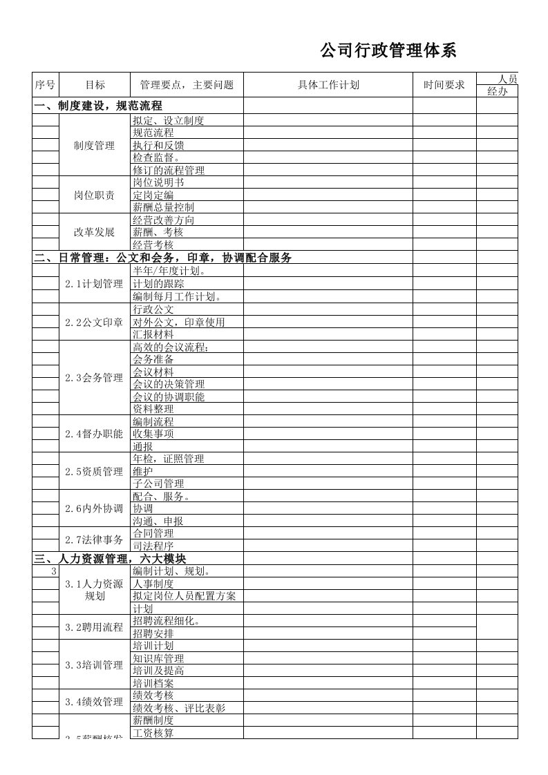 行政管理体系-工作模板