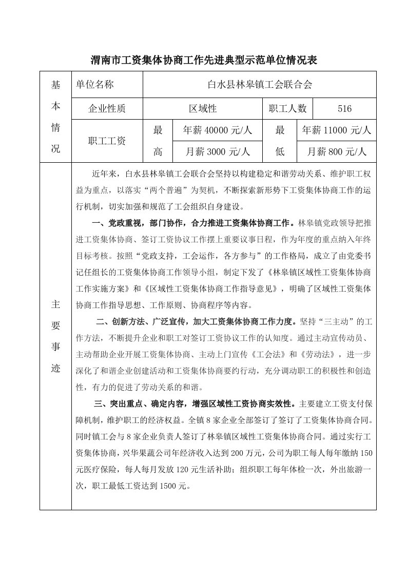 渭南市工资集体协商工作先进典型示范单位情况表