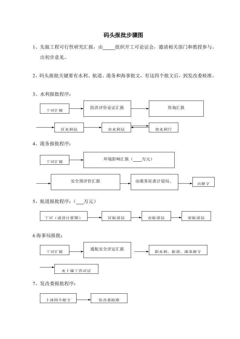 码头报批流程图