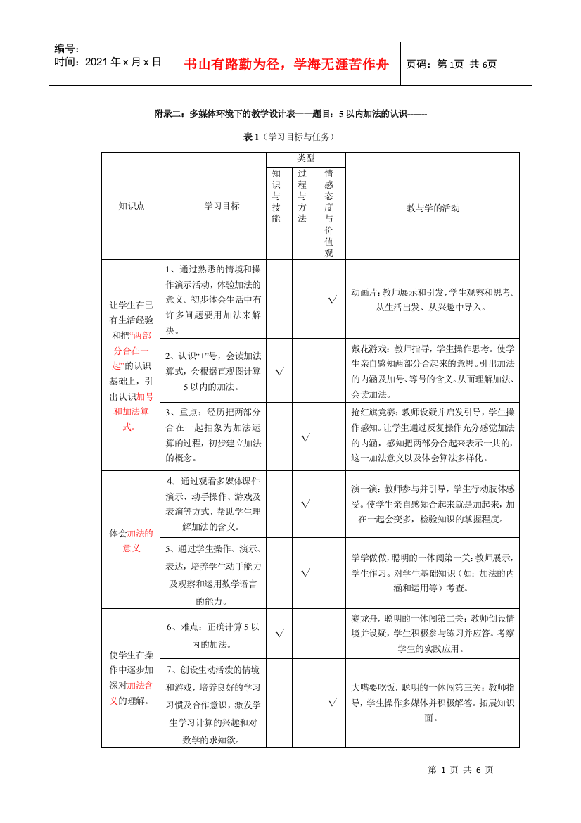 表1(学习目标与任务)