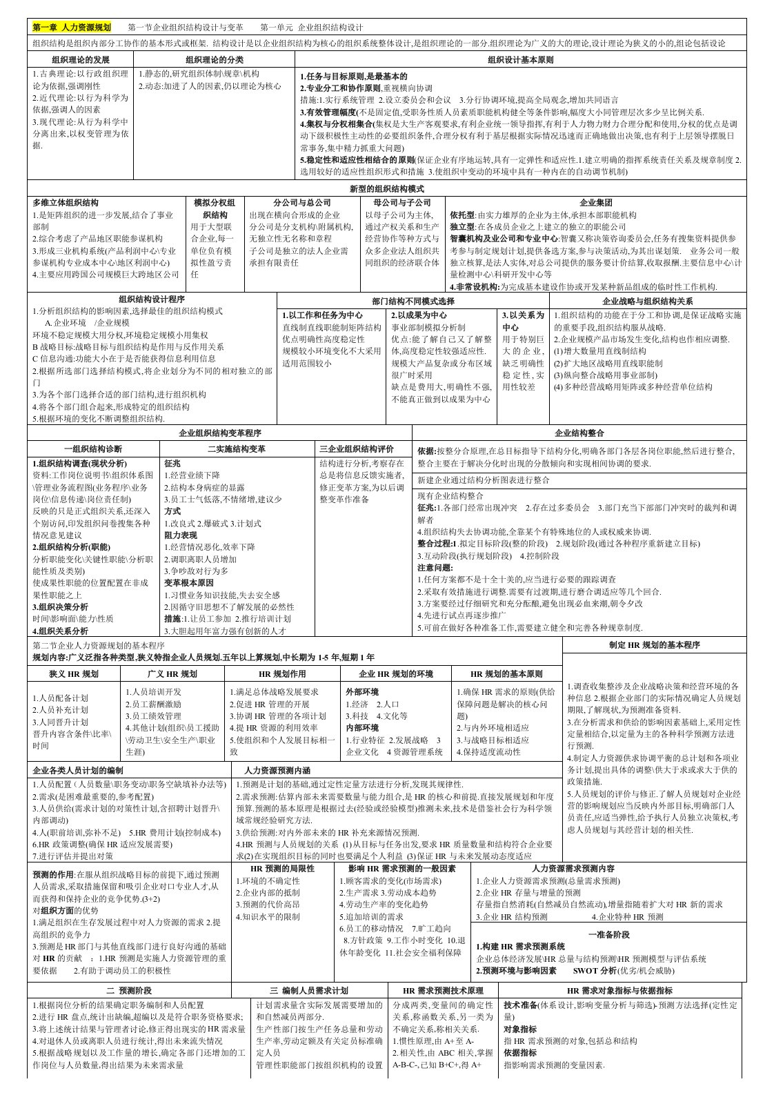 2015年人力资源管理师二级考试重点知识复习小抄(内部资料)