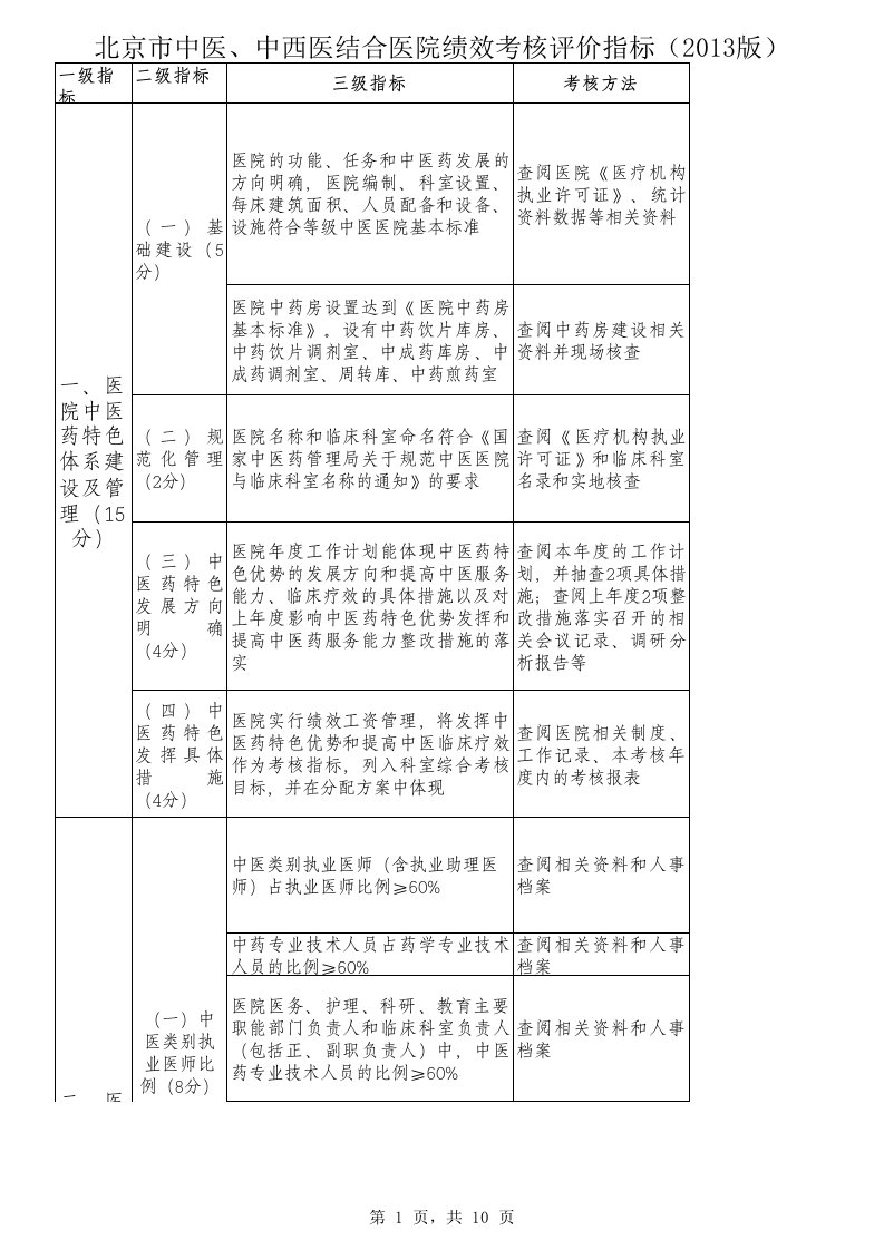 《北京市中医、中西医结合医院绩效考核评价指标》(2013版)