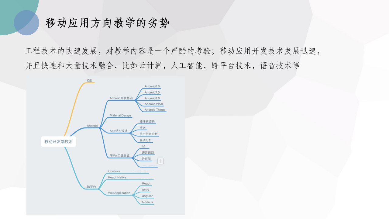 Android移动应用开发方向课程资源建设与协同课件