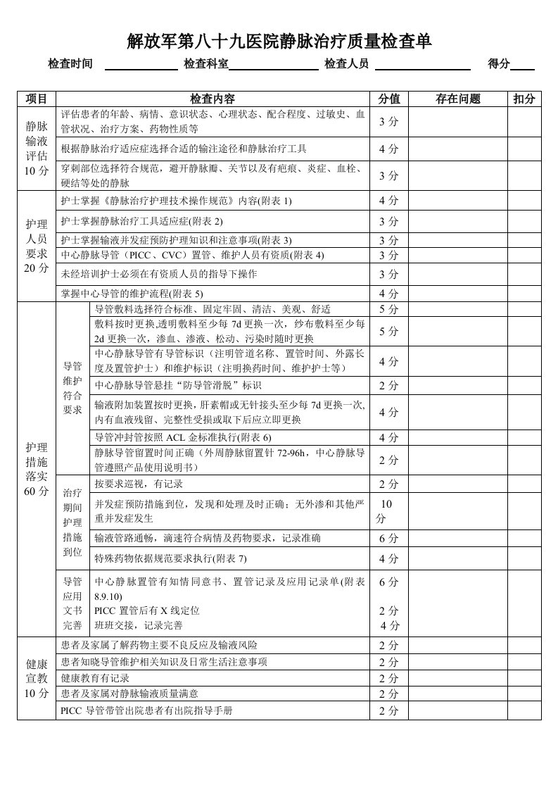 静脉治疗质量标准检查表单1