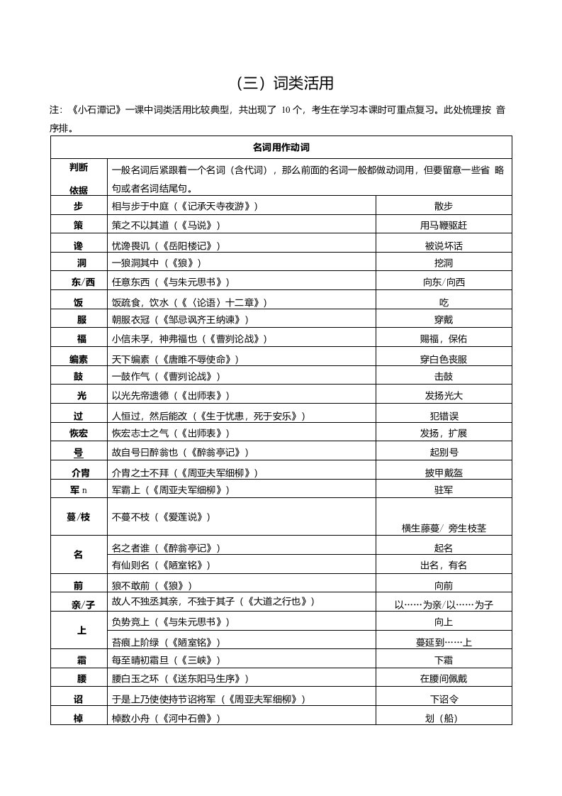 中考语文复习-词类活用汇总