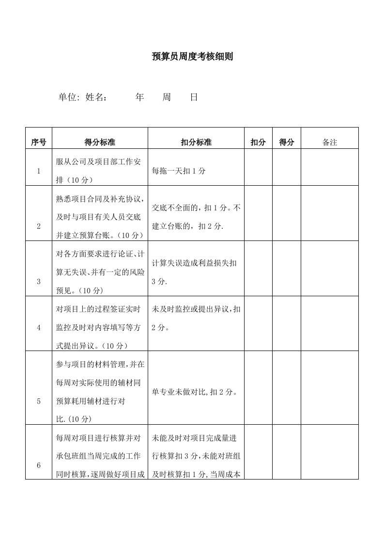 人事管理-28-预算员周度考核细则