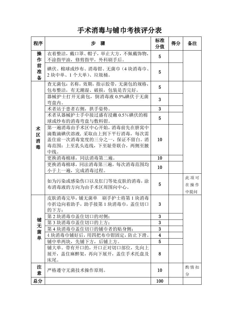 10.手术消毒与铺巾考核评分表