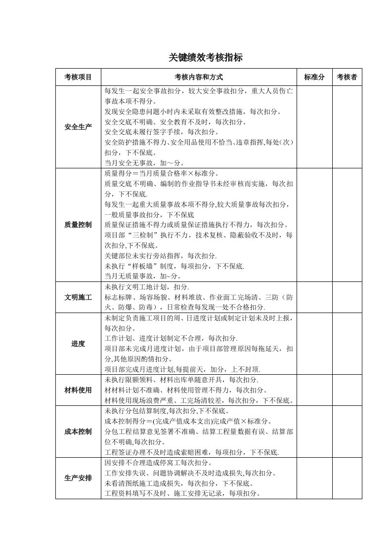 工程资料-8关键绩效考核指标