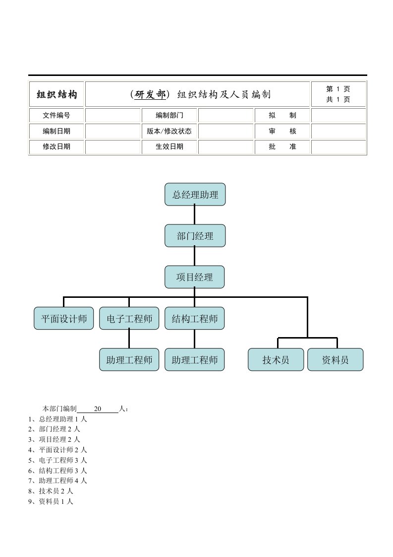 研发部组织架构岗位职责