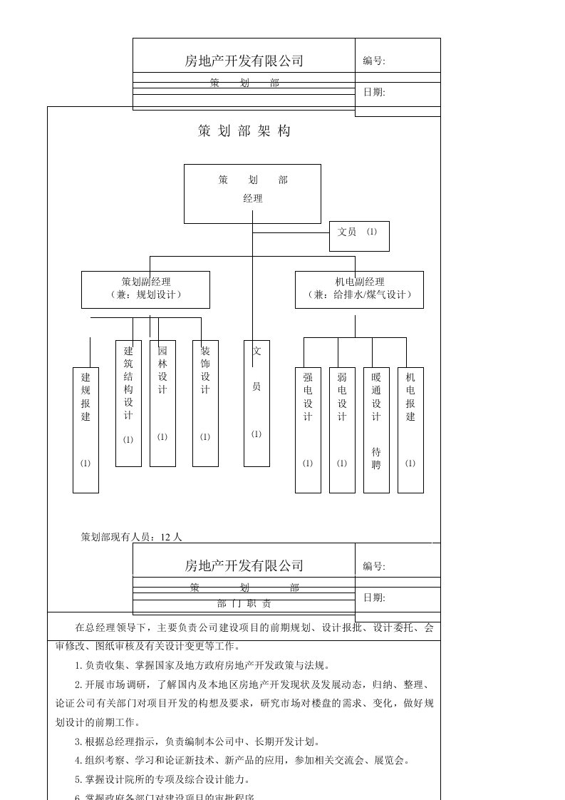 精选某开发公司策划各岗位职责总表