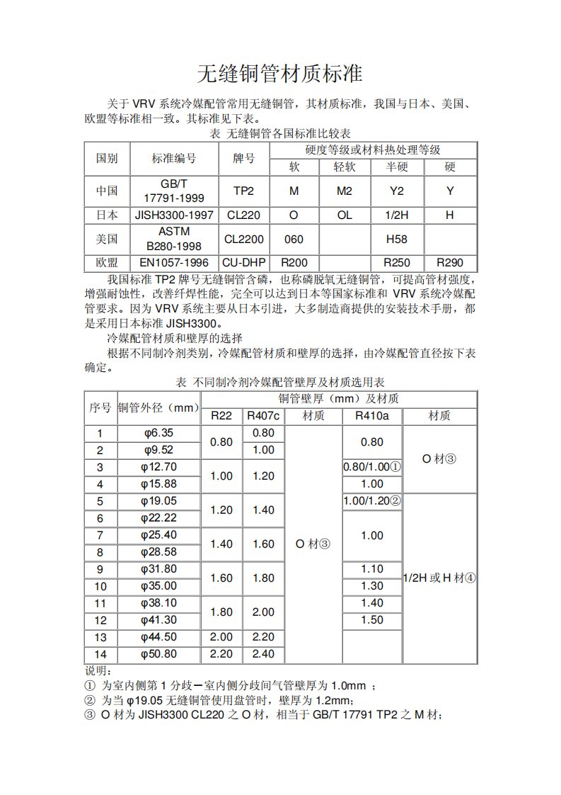 空调冷媒铜管的选择