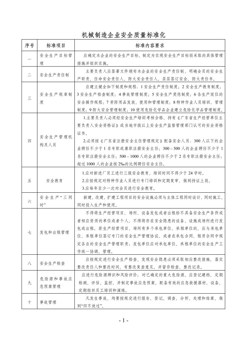 机械制造企业安全质量标准化