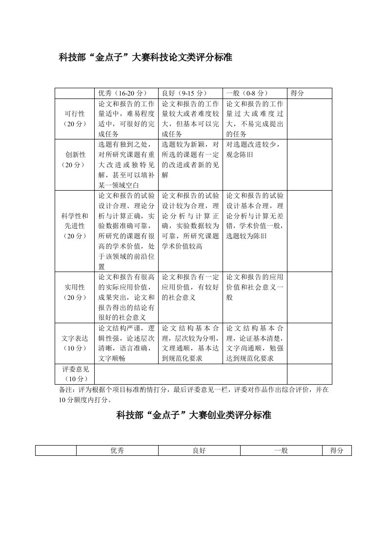 金点子大赛评分标准