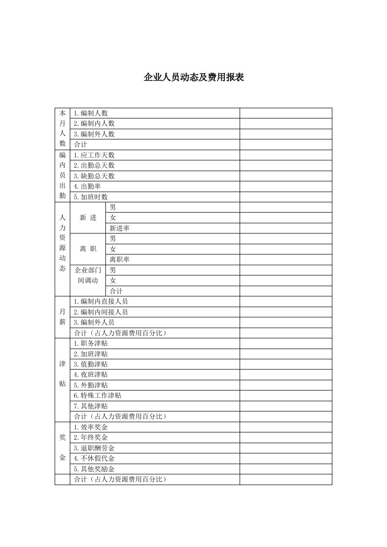 企业人员动态及薪酬费用报表