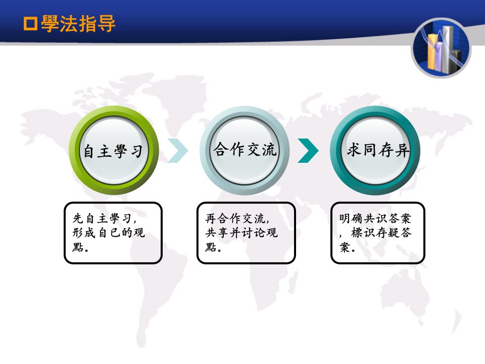 世界气候类型的分布