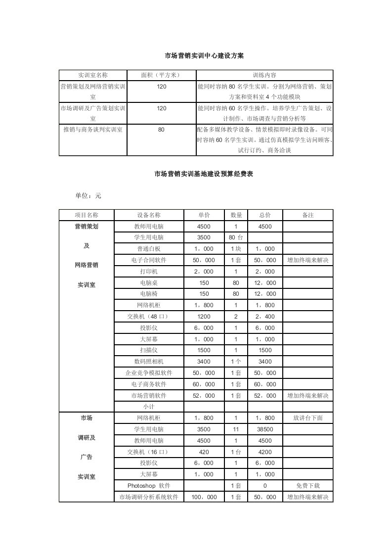 市场营销实训中心建设方案