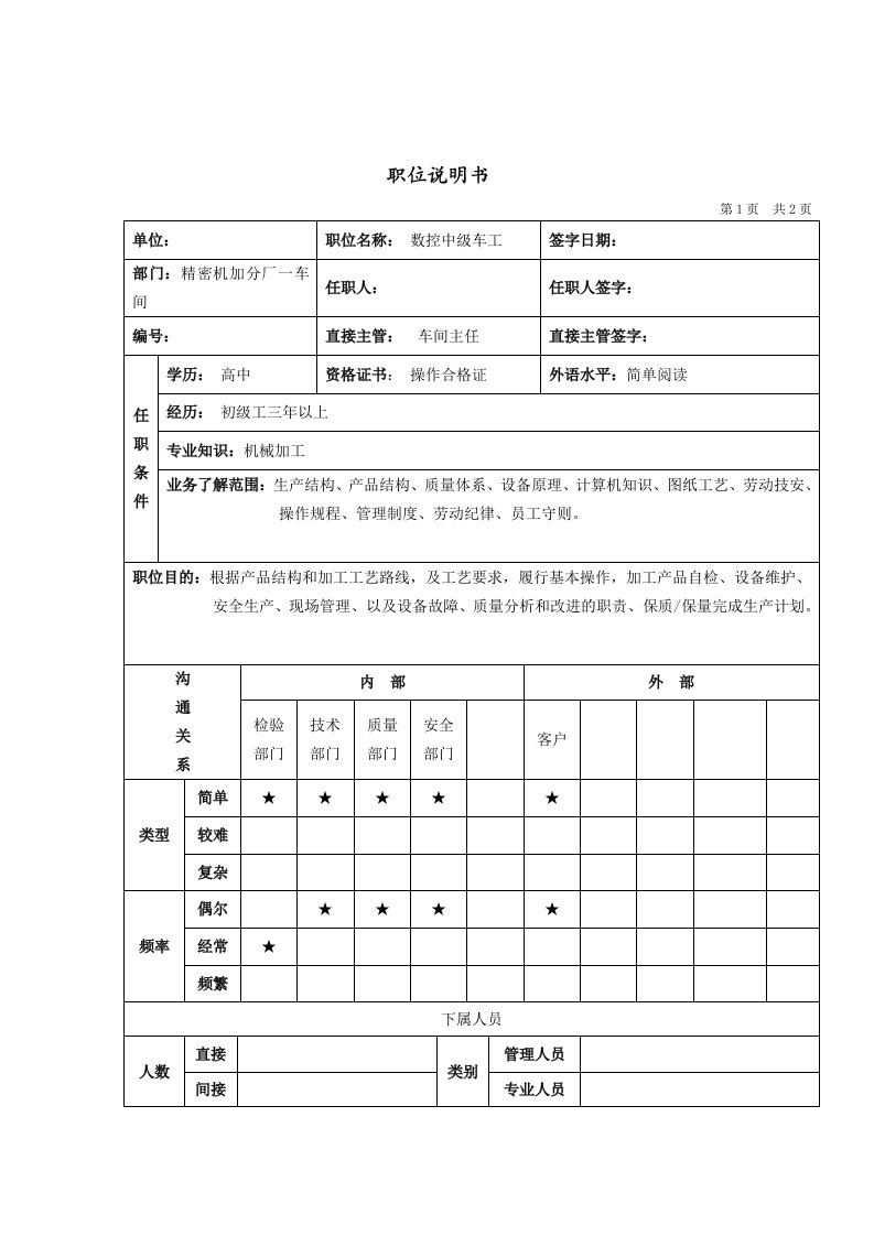 岗位职责小资料大全638