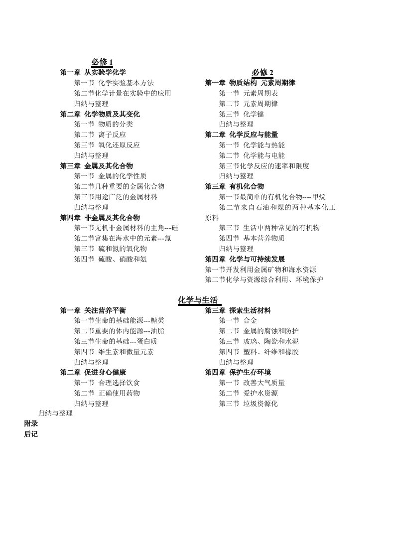 人教版高中化学必修1必修2知识点总结整理编辑版