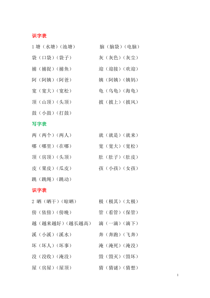 【小学精品】部编人教版二年级语文上册生字组词很全