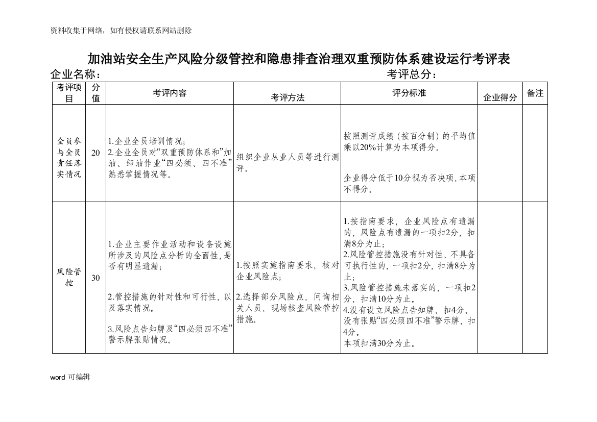 加油站双体系运行考评表备课讲稿