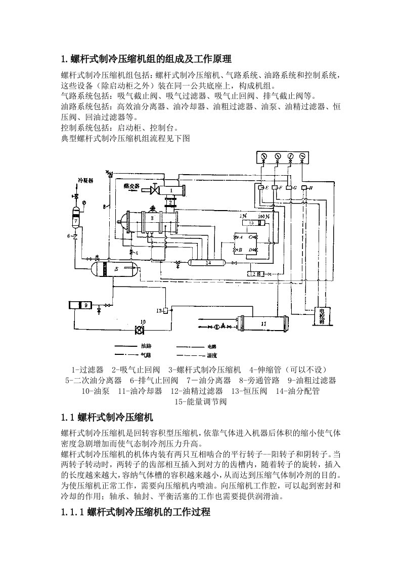 螺杆式制冷压缩机组组成工作原理