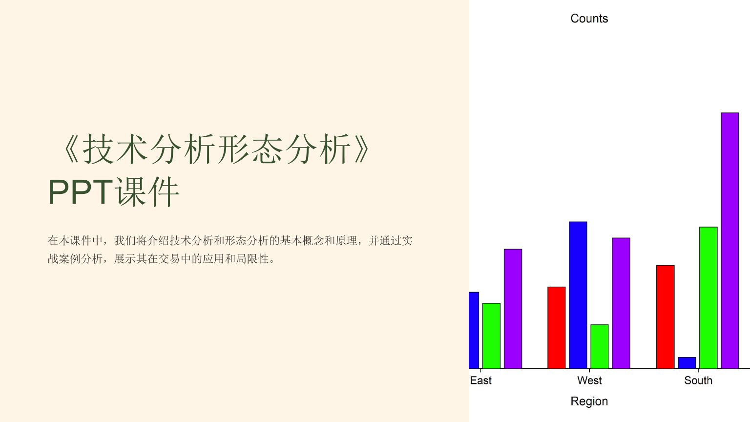 《技术分析形态分析》课件